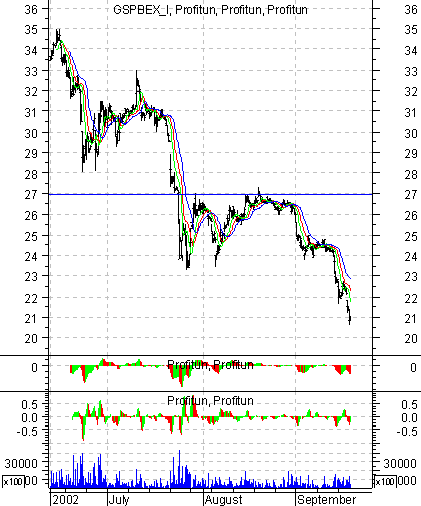   '' (Intraday): 20  2002