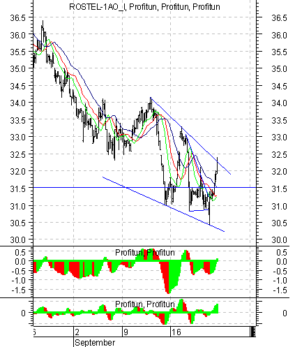   '' (Intraday): 23  2002