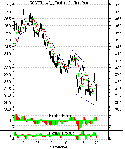    '' ( Intraday ) :  24  2002 .