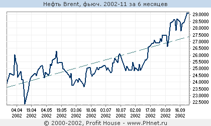  Brent, . 2002-11