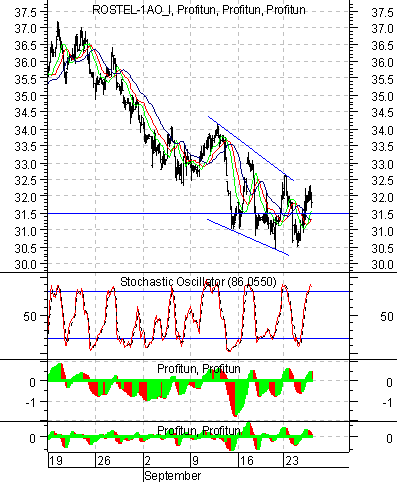    '' ( Intraday ) :  26  2002 .