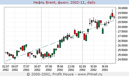  Brent, . 2002-11