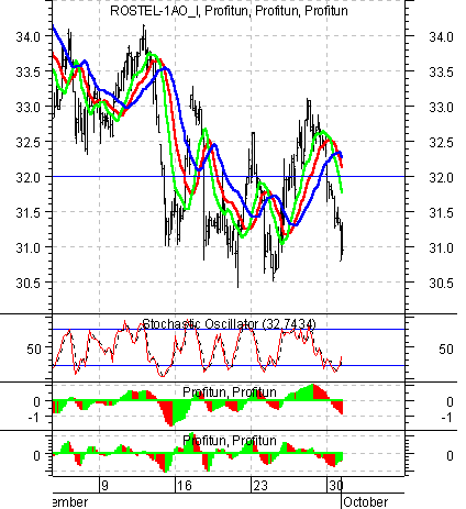    '' (Intraday) :  2  2002 .