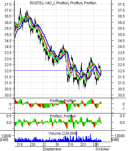    '' (Intraday) :  4  2002 .