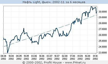  Light, . 2002-11