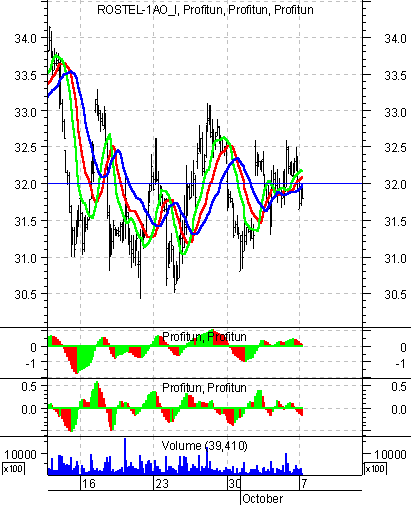    '' (Intraday) :  8  2002 .