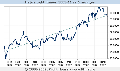  Light, . 2002-11