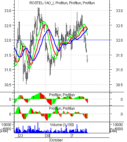    '' (Intraday) :  11  2002 .