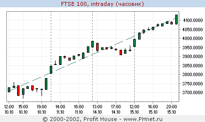 FTSE 100