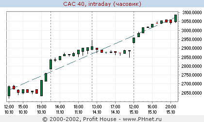 CAC 40