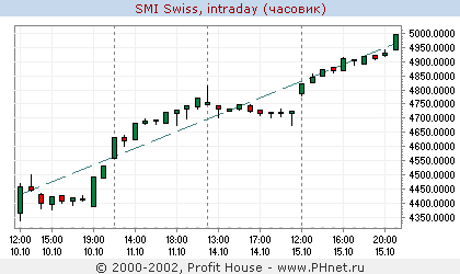 SMI Swiss