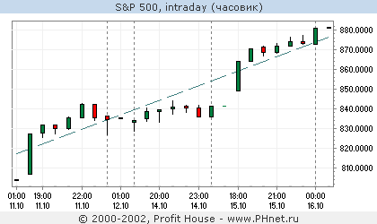 S&P 500