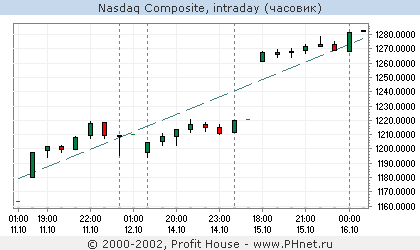 NASDAQ