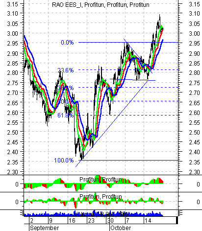    ' ' (Intraday) :  21  2002 .