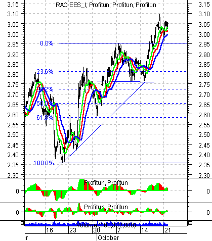    ' ' (Intraday) :  22  2002 .