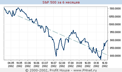 S&P 500