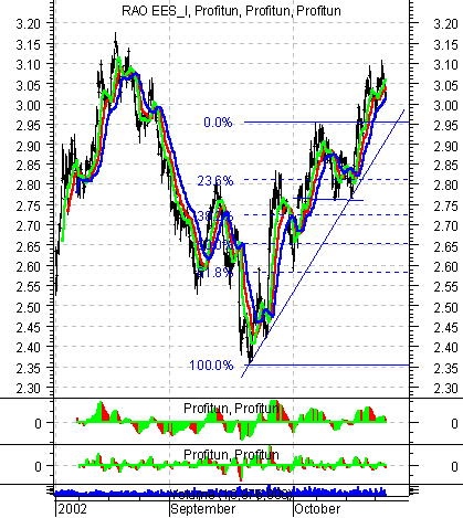    ' ' (Intraday) :  23  2002 .