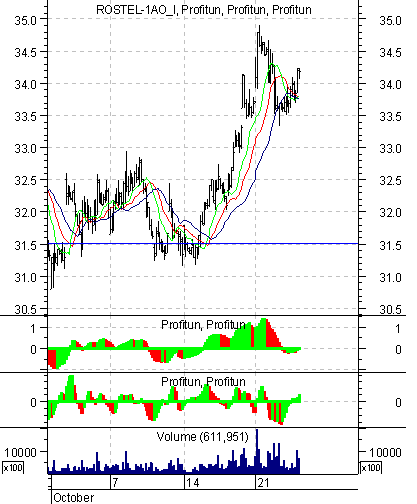    '' (Intraday) :  24  2002 .