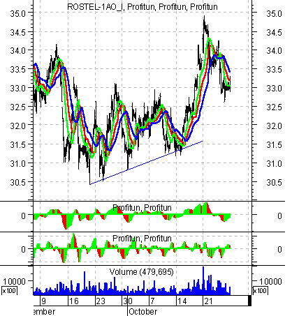    '' (Intraday) :  28  2002 .