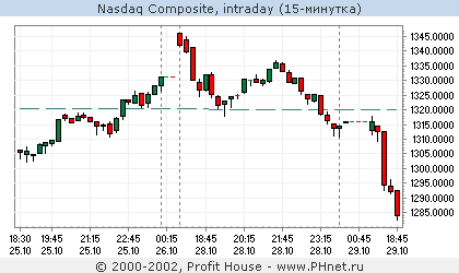 NASDAQ