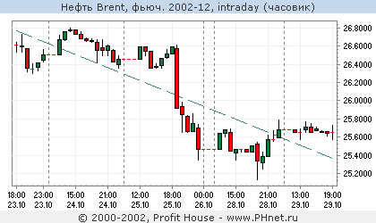  Brent, . 2002-12