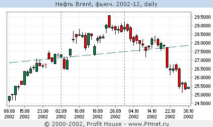  Brent, . 2002-12