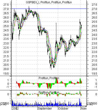    '' (Intraday) :  4  2002 .