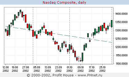 NASDAQ