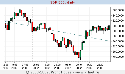 S&P 500