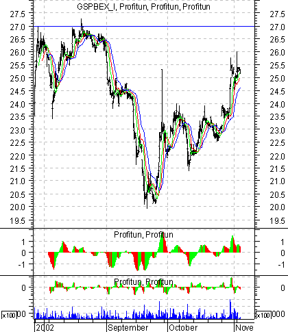    '' (Intraday) :  10  2002 .