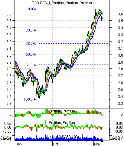    ' ' (Intraday) : 11  2002 .