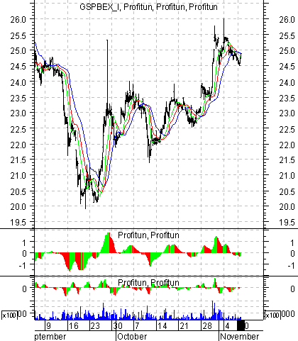    '' (Intraday) :  11  2002 .