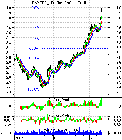    ' ' (Intraday) : 14  2002 .