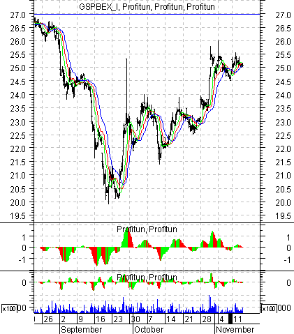    '' (Intraday) :  14  2002 .