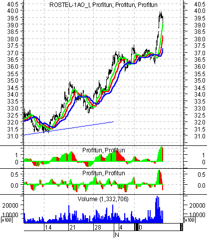    '' (Intraday) :  18  2002 .