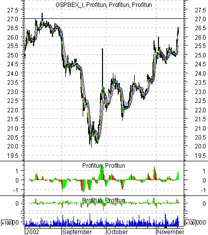    '' (Intraday) :  19  2002 .