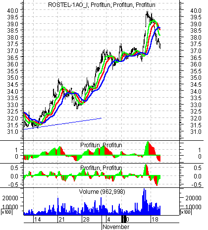    '' (Intraday) :  20  2002 .