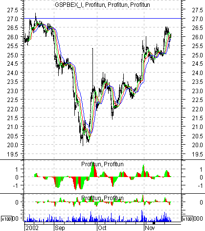    '' (Intraday) :  21  2002 .