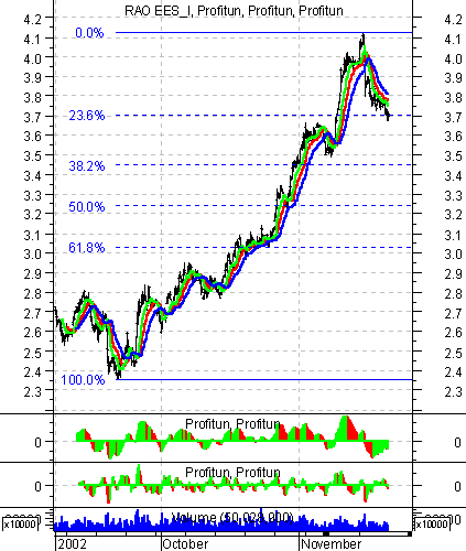    ' ' (Intraday) :  25  2002 .