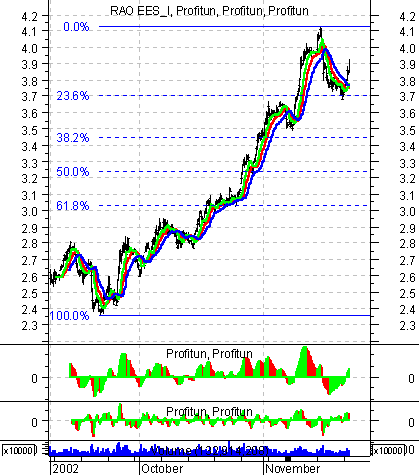    ' ' (Intraday) : 26  2002 .