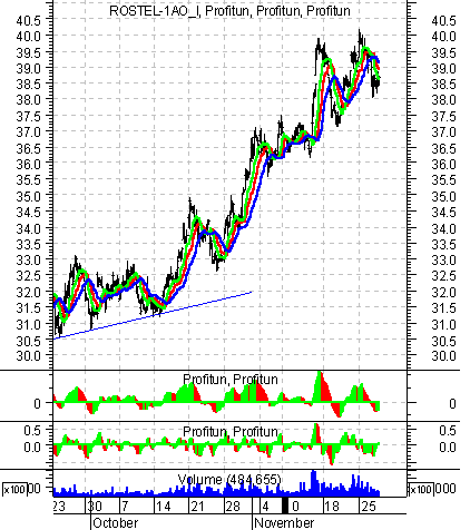    '' (Intraday) :  28  2002 .