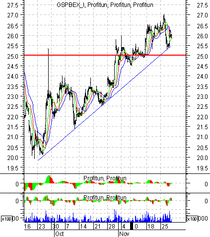    '' (Intraday) :  29  2002 .