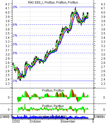    ' ' (Intraday) :  02  2002 .