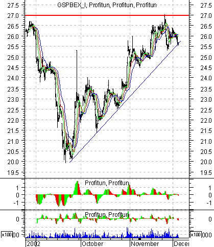    '' (Intraday) :  05  2002 .