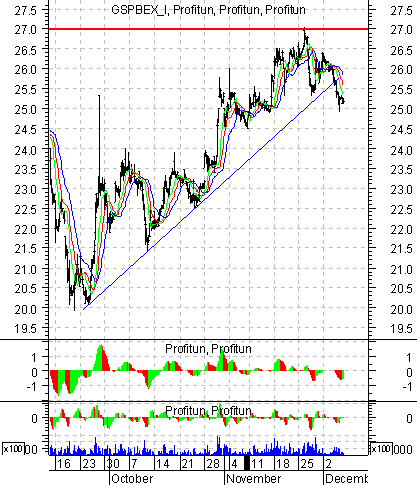    '' (Intraday) : 06   2002 .