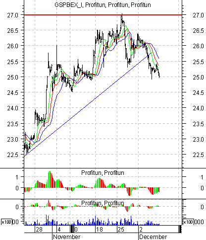    '' (Intraday) :  09  2002 .