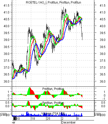    '' (Intraday) :  11  2002 .