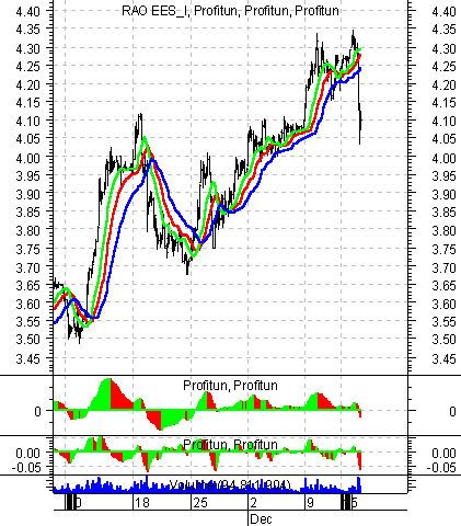    ' ' (Intraday) : 17  2002 .