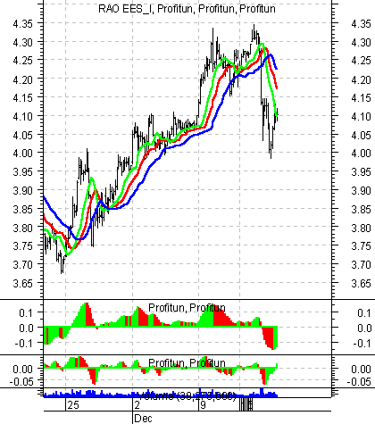    ' ' (Intraday) : 18  2002 .