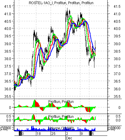    '' (Intraday) :  18  2002 .